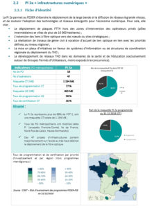 Pi1a Fiche identité Pi1a - Numérique - Teritéo